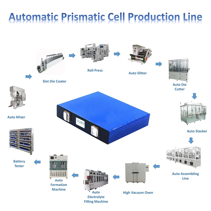 Equipo de línea de producción automática de células prismáticas