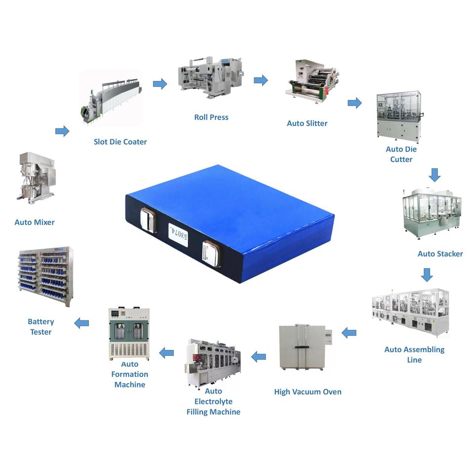 Línea automática de producción de celdas prismáticas con carcasa de aluminio
