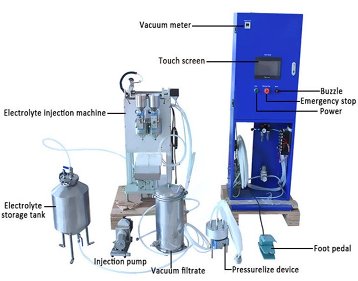 Máquina de llenado de electrolitos
