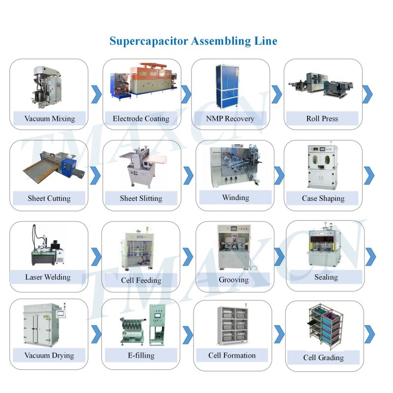 Planta piloto semiautomática de supercondensadores cilíndricos