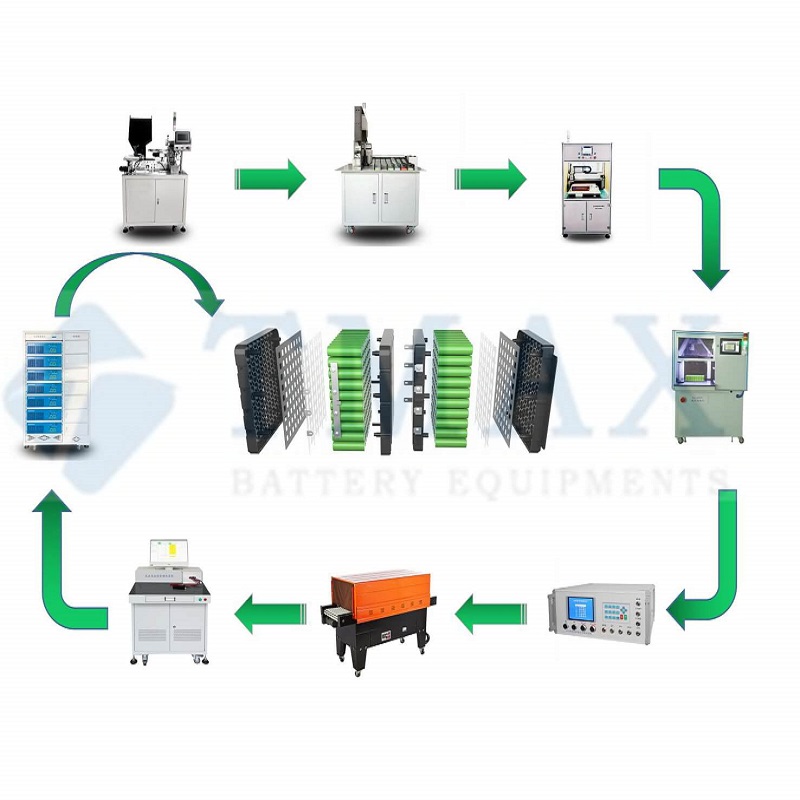 Línea de baterías para vehículos eléctricos/Batería cilíndrica de litio LifePO4
